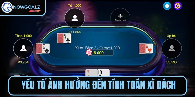 Số lượng bài là yếu tố ảnh hưởng đến kết quả