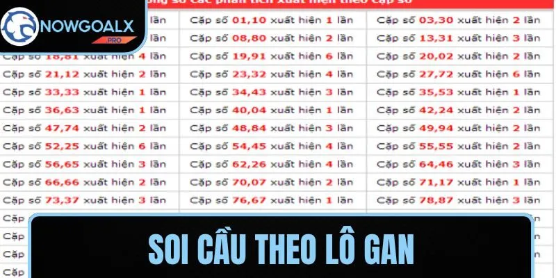 Áp dụng soi cầu theo lô gan
