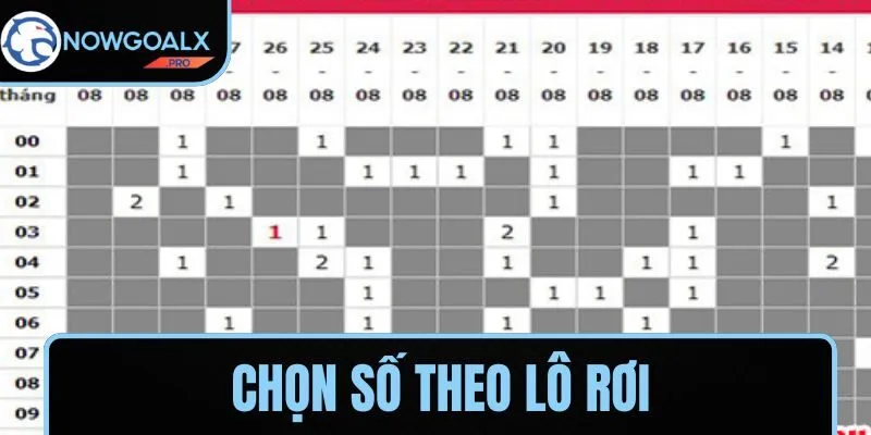 Cách chọn số theo lô rơi