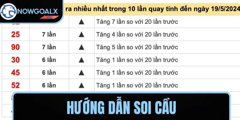 Hướng dẫn soi cầu chi tiết